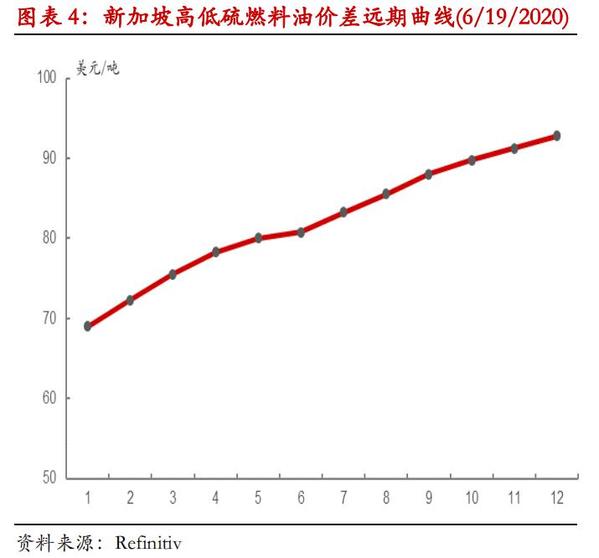 优化交割品质 助力产业套保 上期所、上期能源调整燃料油和低硫燃料油期货交割品质量标准