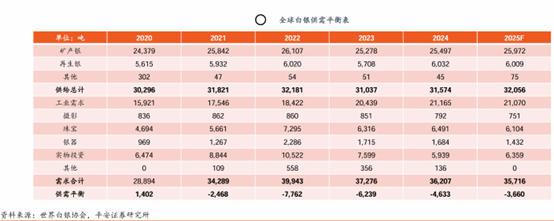第二次互换便利操作完成招标，A500ETF（159339）高开，机构：流动性趋松背景下行情有望继续演绎