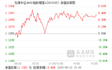 1月3日基金净值：泓德裕瑞三年定开债券最新净值1.0725，涨0.02%
