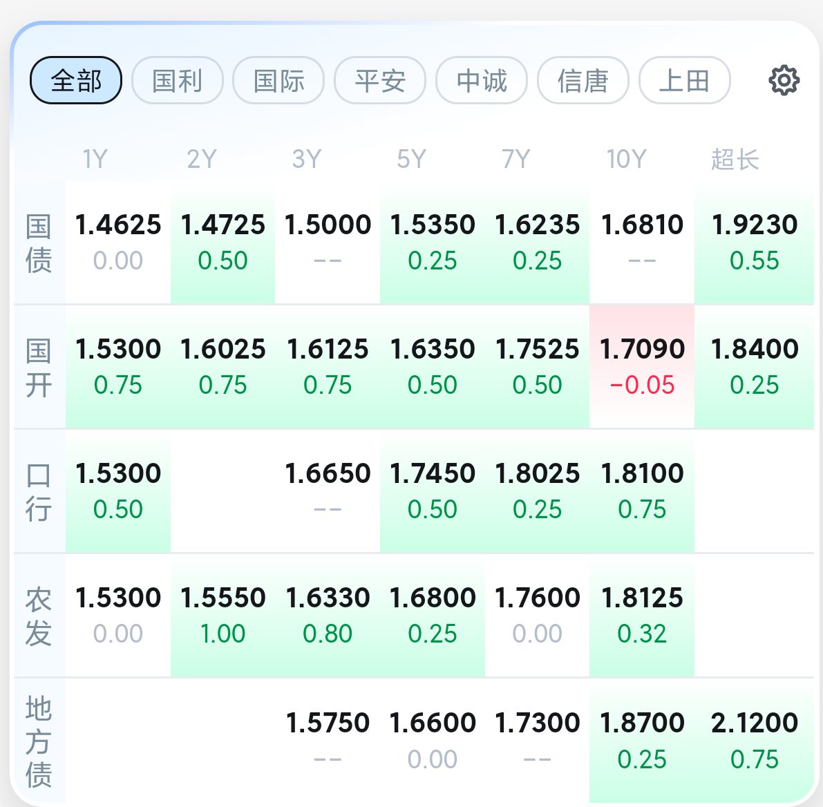 官宣！博时首只信用债ETF将于1月7日起公开发售！