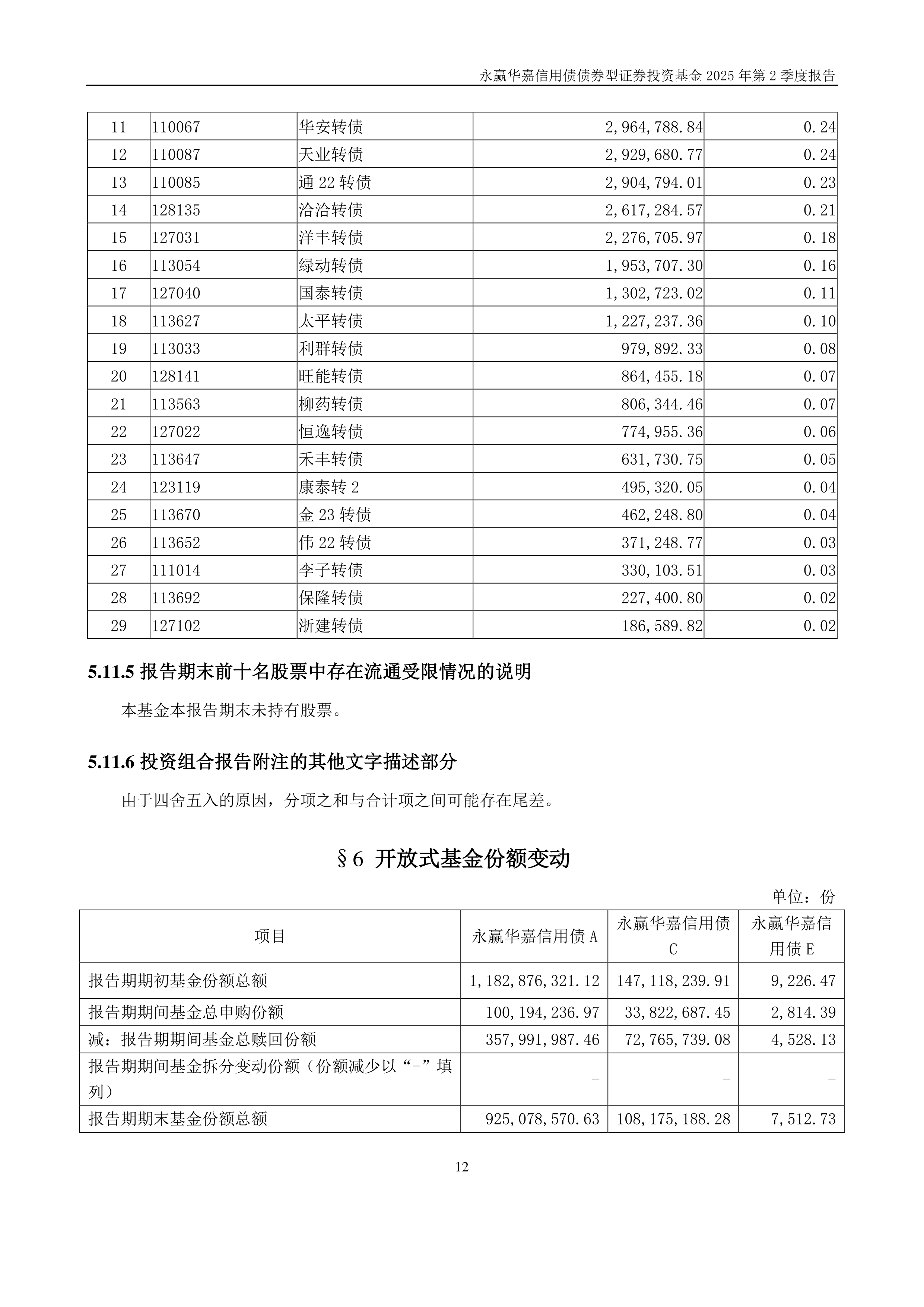 8月8日柳药转债上涨0.57%，转股溢价率33.24%