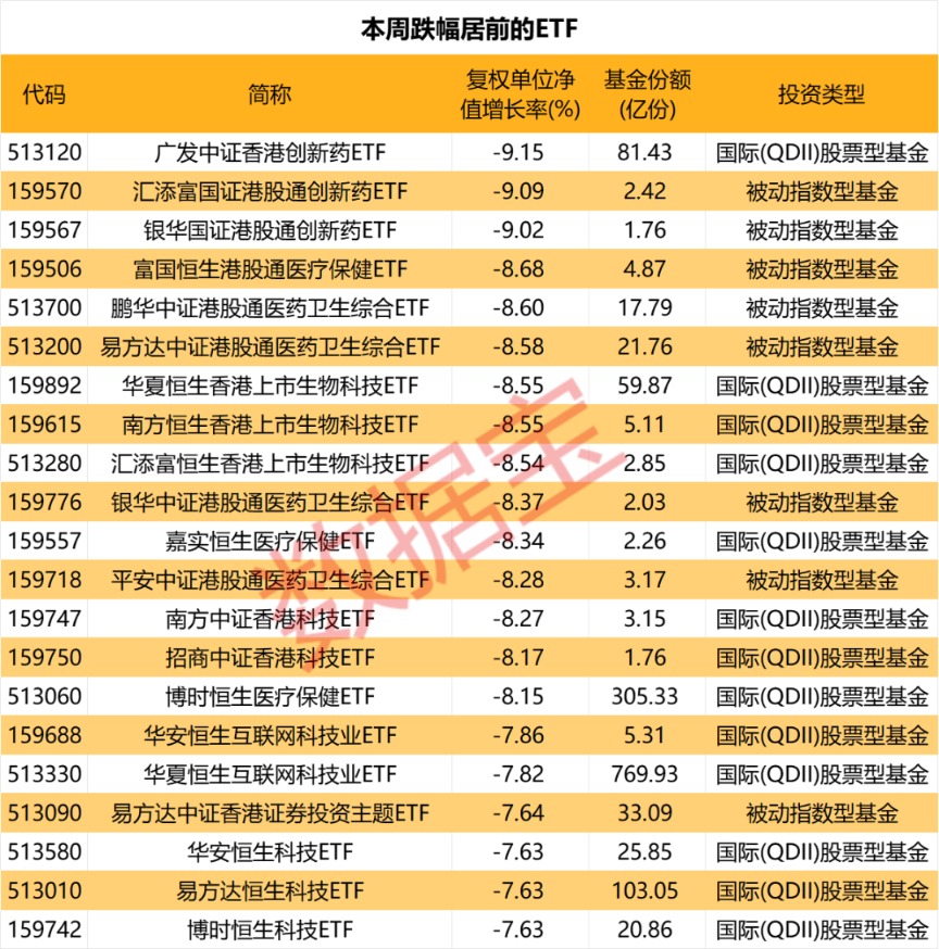 ETF规模速报 | 港股通互联网ETF净流入超5亿元，沪深300ETF净流出超8亿元