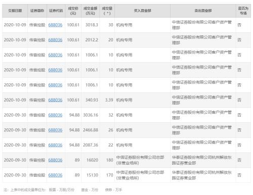 黄金股上半年业绩亮眼 绩优标的频获机构调研