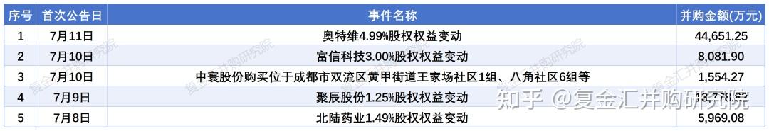 多元主体纷纷借力并购市场谋发展