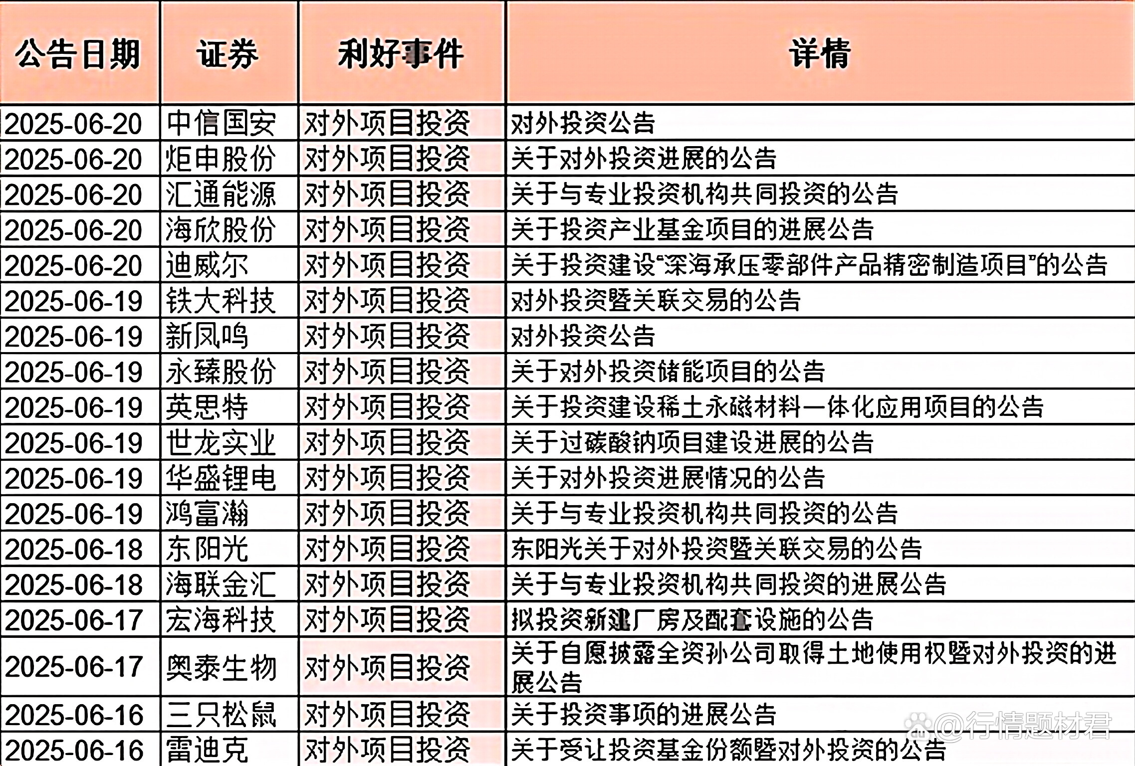近一周213家深市公司发布回购增持相关公告