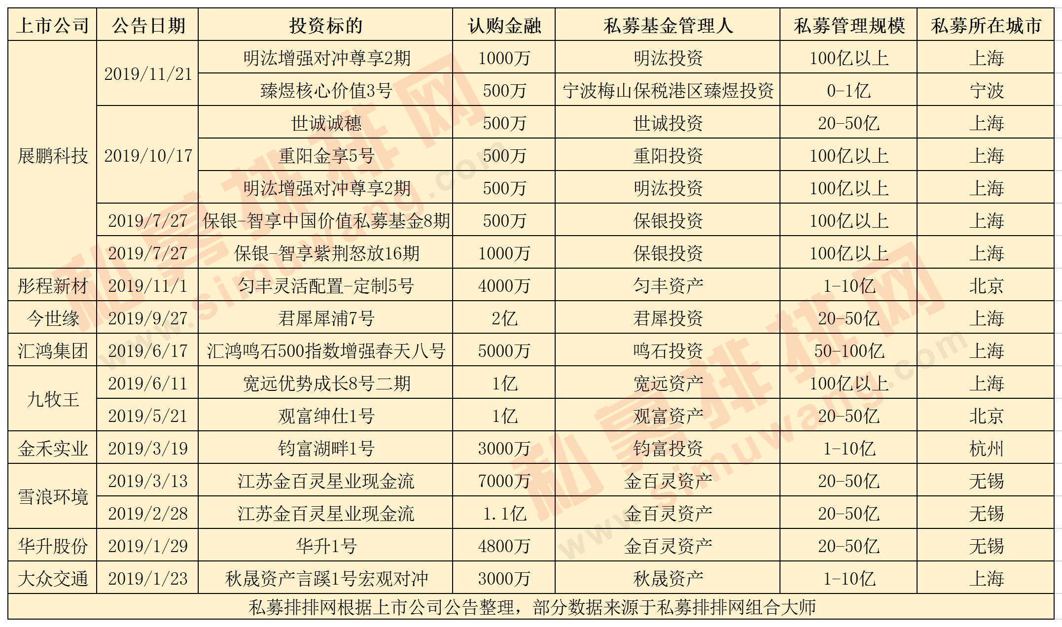 自家产品买买买！又有公司大手笔出手，年内已有119家公募自购