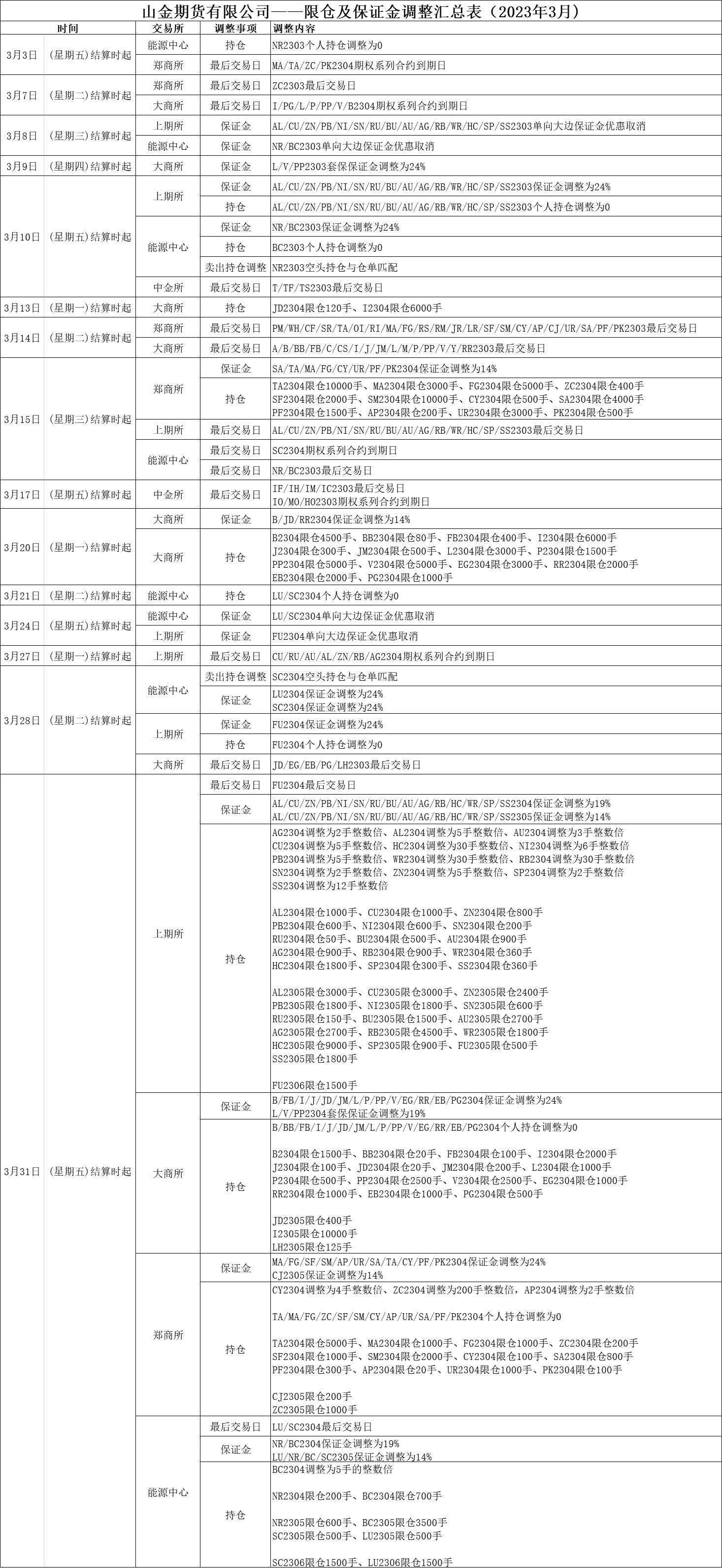 山金期货被采取责令改正措施：因公司对分支机构及从业人员的管理存在漏洞