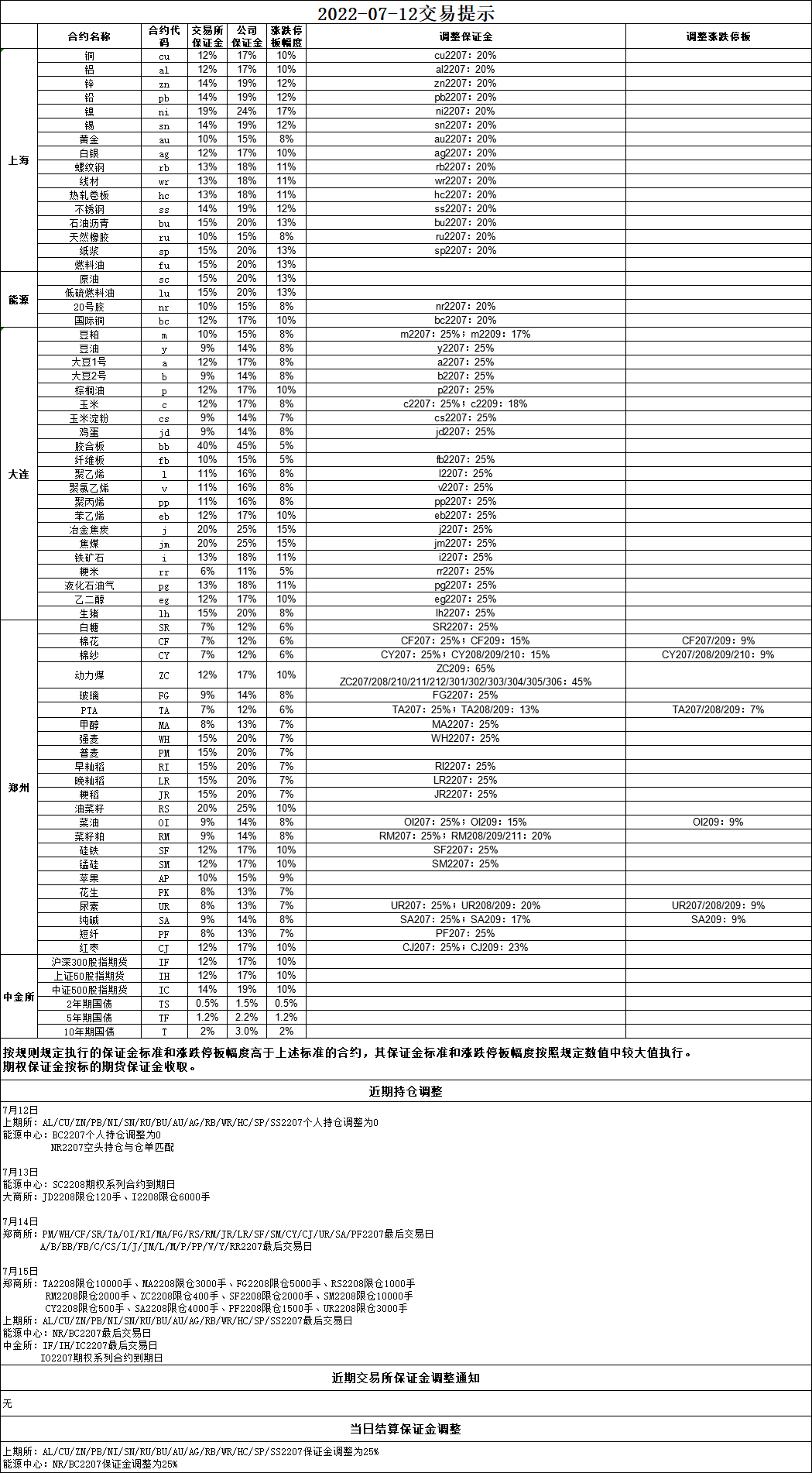 山金期货被采取责令改正措施：因公司对分支机构及从业人员的管理存在漏洞