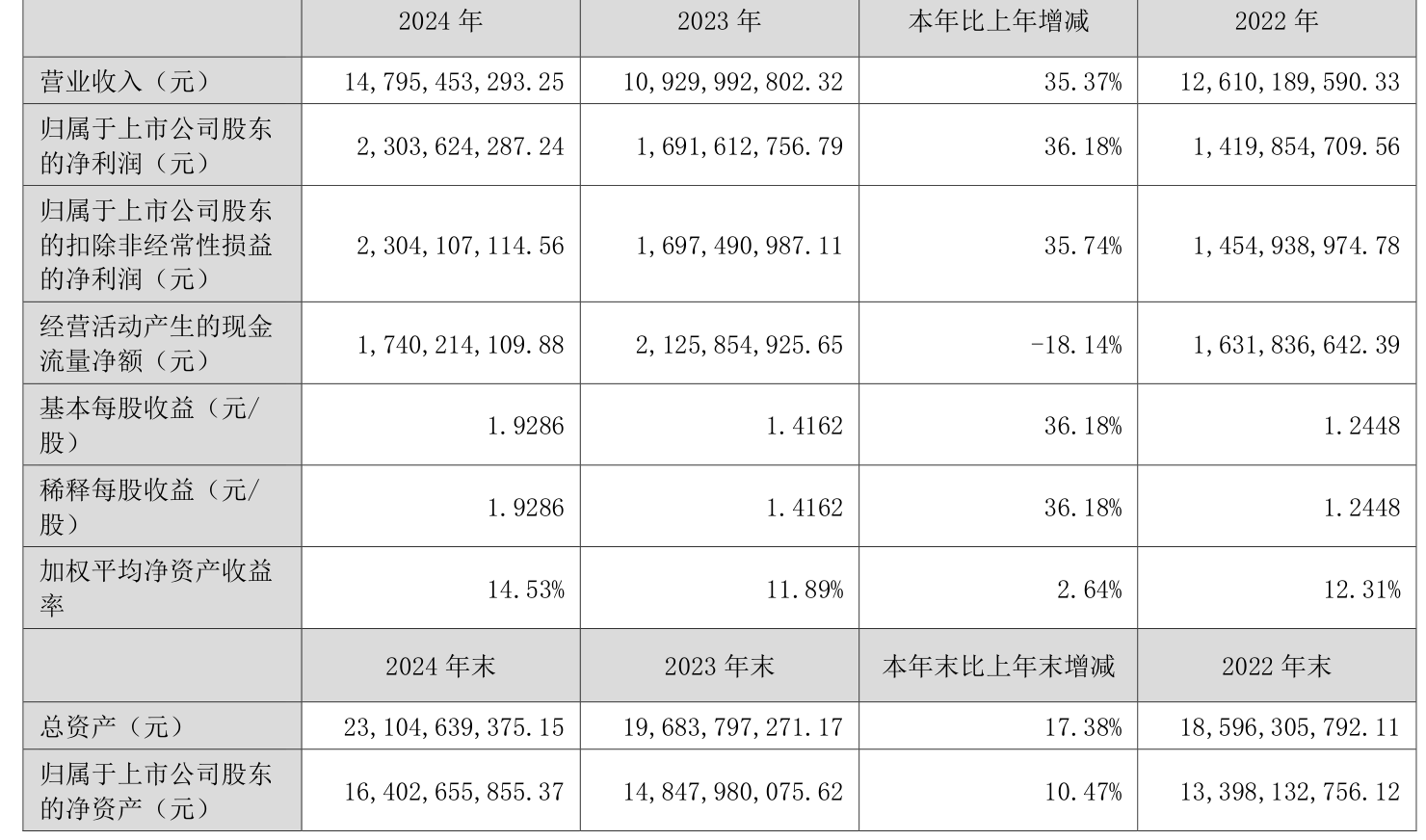 8月11日巨星转债上涨1.2%，转股溢价率47.63%