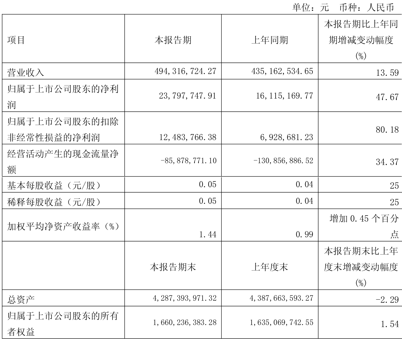8月11日富春转债上涨1.31%，转股溢价率13.59%