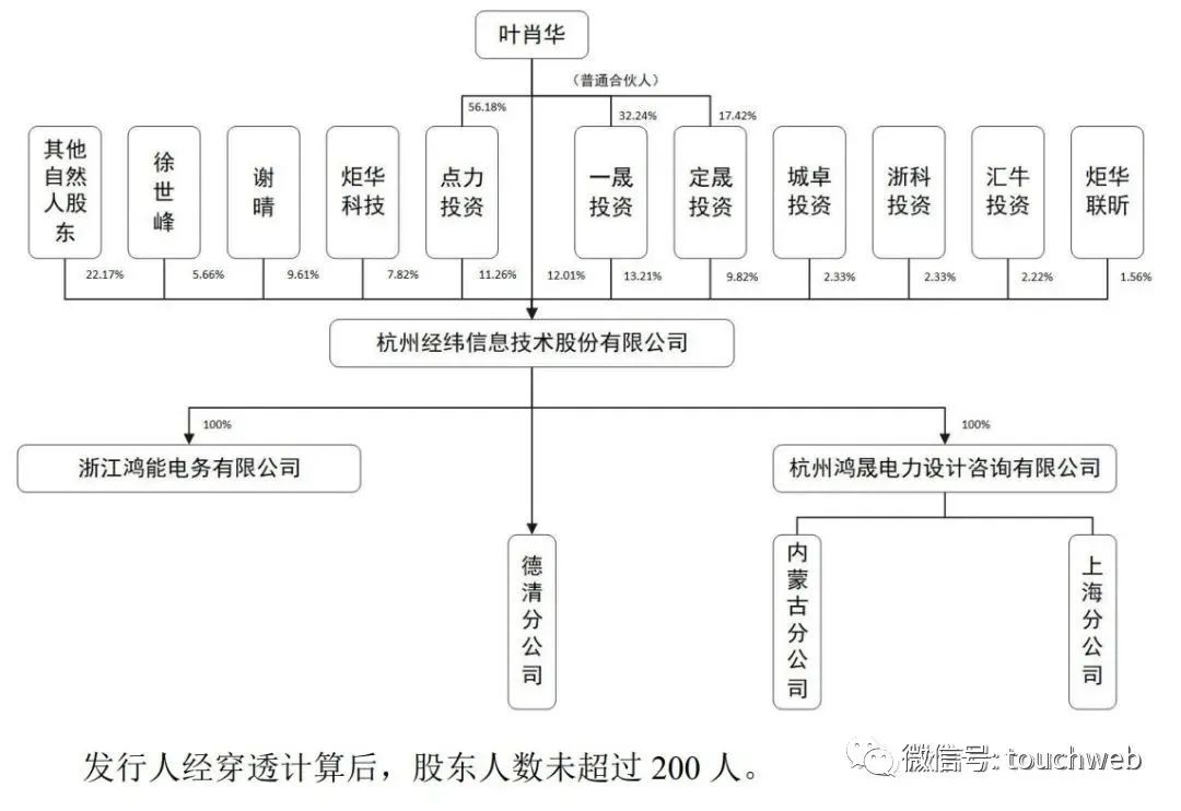 8月12日游族转债上涨1.56%，转股溢价率3.11%