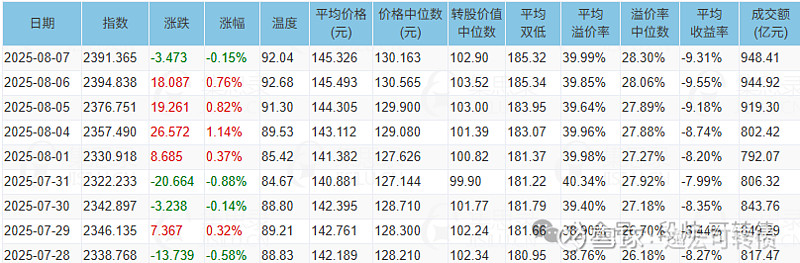 8月12日福莱转债下跌0.1%，转股溢价率194.78%