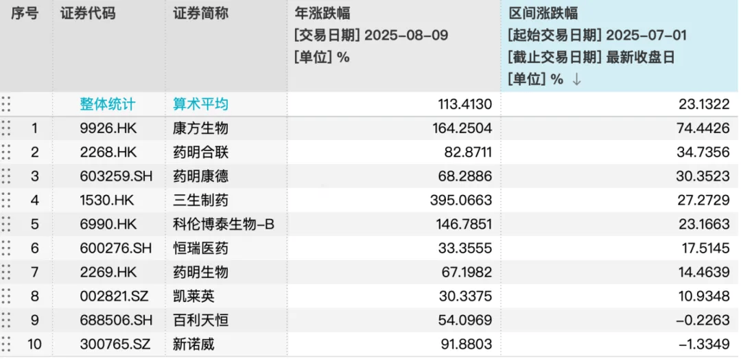 中欧医疗健康混合最新动态：增聘赵磊为基金经理，和葛兰共管