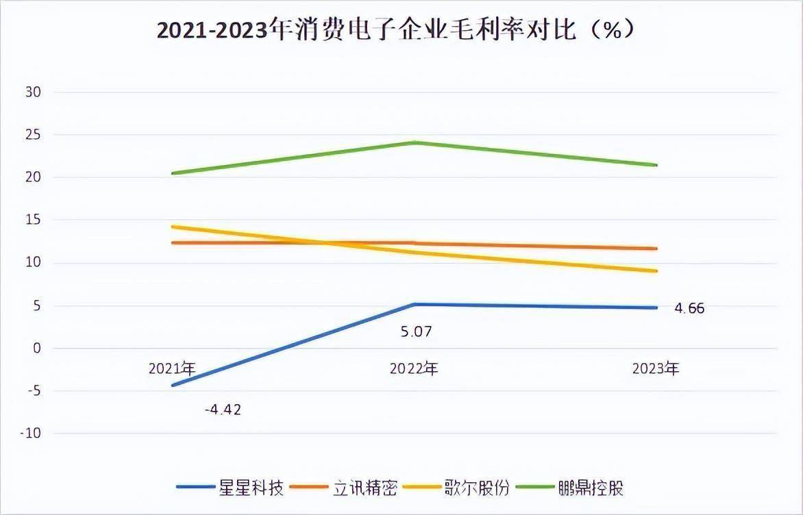 技术持续升级 AI助力上市公司盈利能力跃升