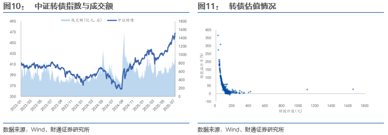 8月13日新港转债上涨0.12%，转股溢价率29.77%