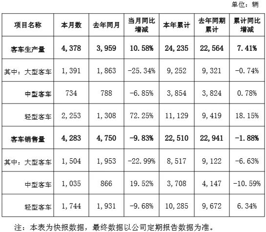 8月13日奥佳转债上涨0.51%，转股溢价率51.43%