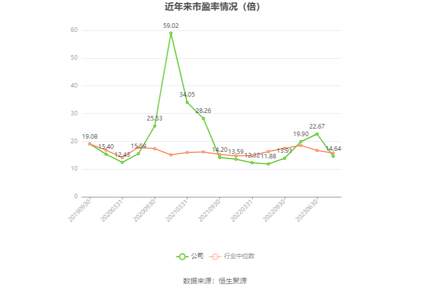 首创环保一季度归母净利同比增9.45% 经营性现金流同比增长近5倍