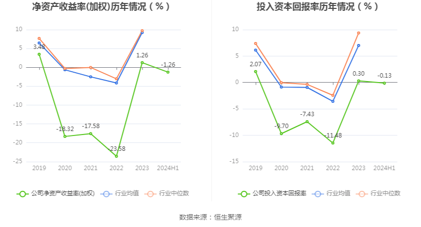 8月14日鹿山转债下跌1.62%,转股溢价率14.11%