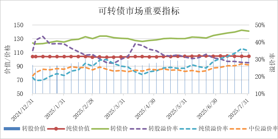 8月14日艾迪转债下跌0.3%，转股溢价率60.74%