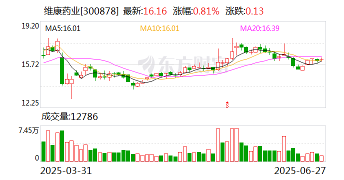 8月14日财通转债下跌0.13%，转股溢价率29.36%
