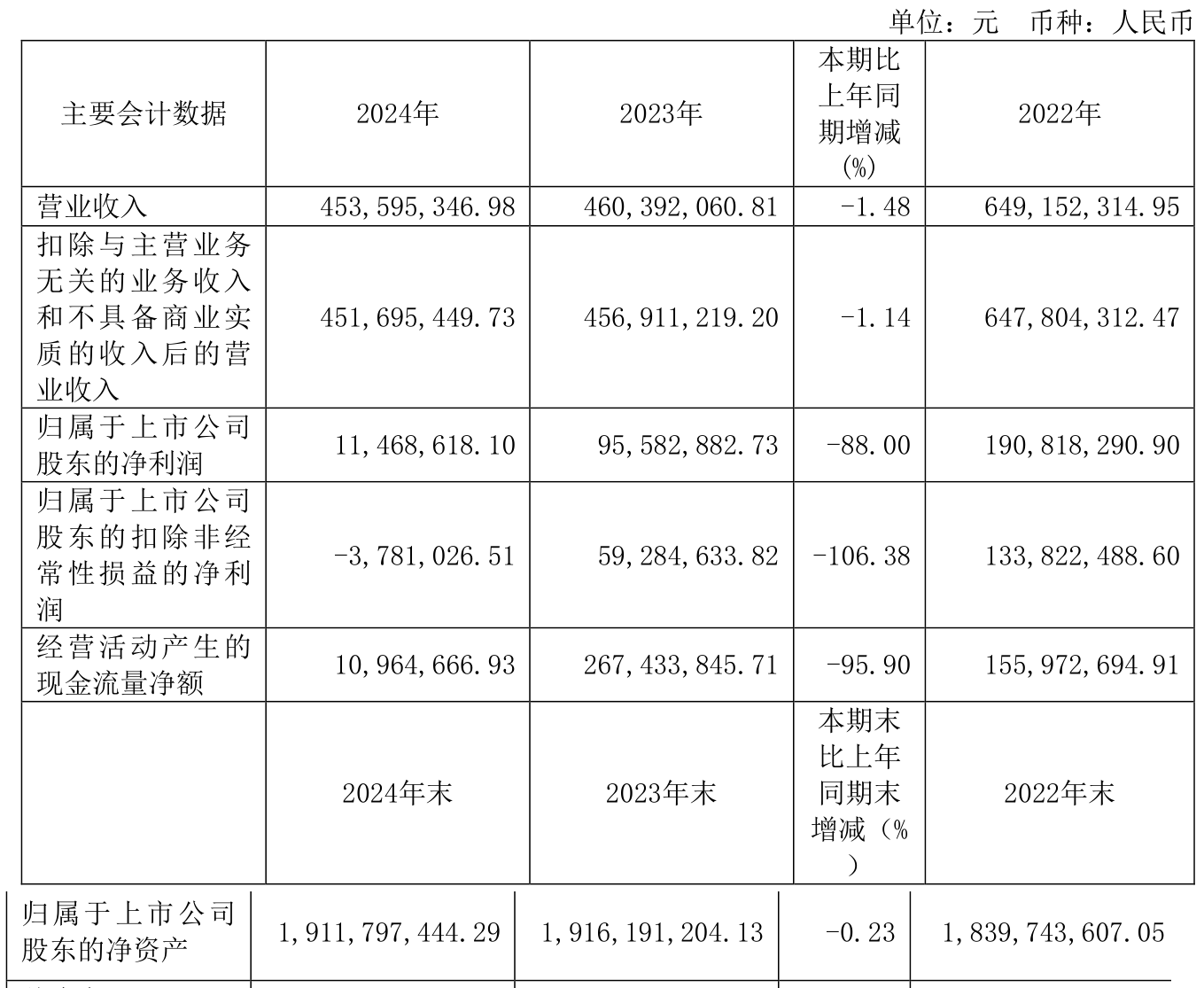 8月13日健友转债下跌0.42%，转股溢价率141.9%