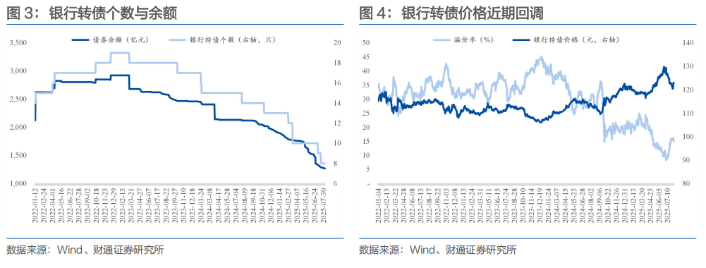 8月12日重银转债上涨0.26%，转股溢价率18.56%