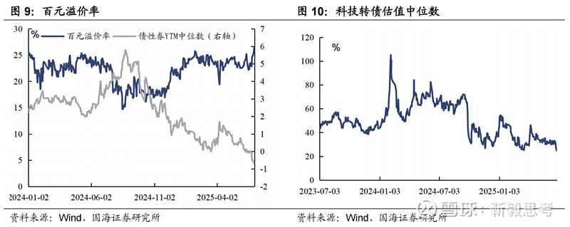 8月12日隆22转债下跌0.55%，转股溢价率37.96%