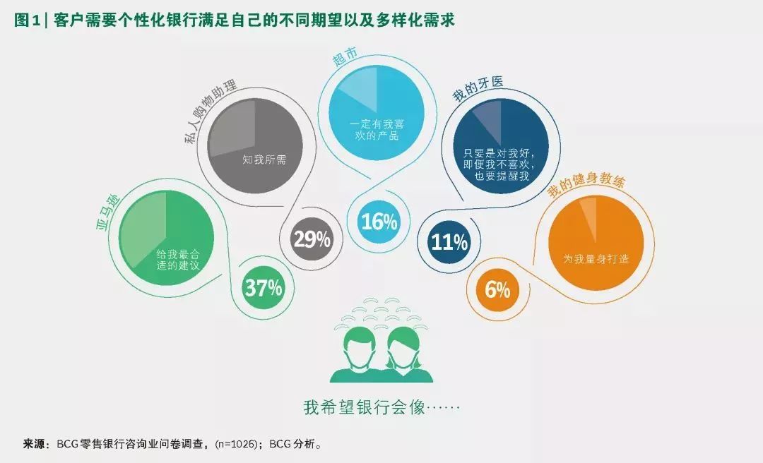 9家中小银行评级获上调 区域竞争力成关键因素