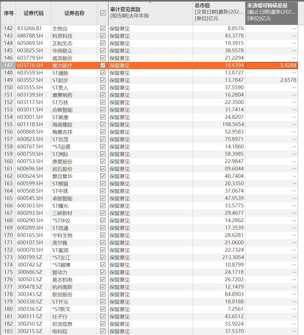 A股2024年年报质量透视：超九成审计无保留 近两百家获“非标”