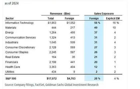 特稿丨在关税逆风中艰难前行——当前世界经济形势辨析