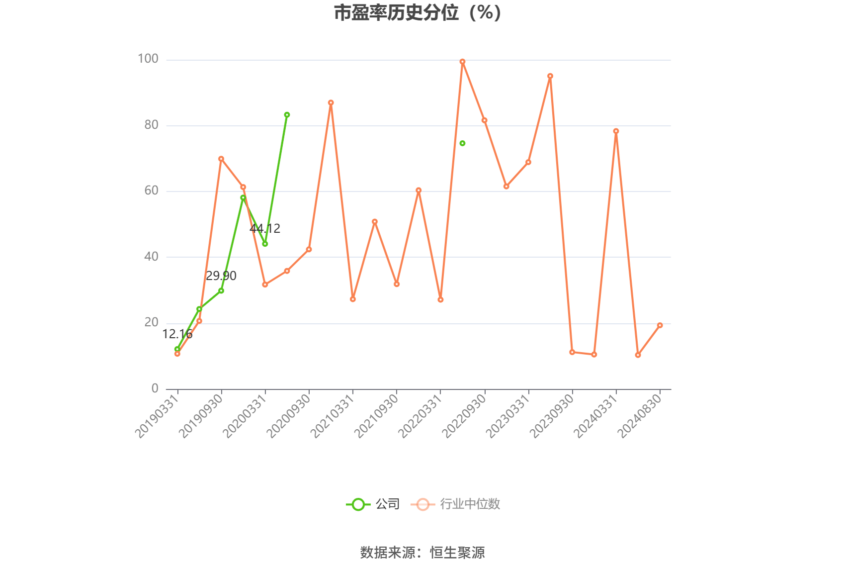 8月18日华阳转债上涨0.78%，转股溢价率59.71%