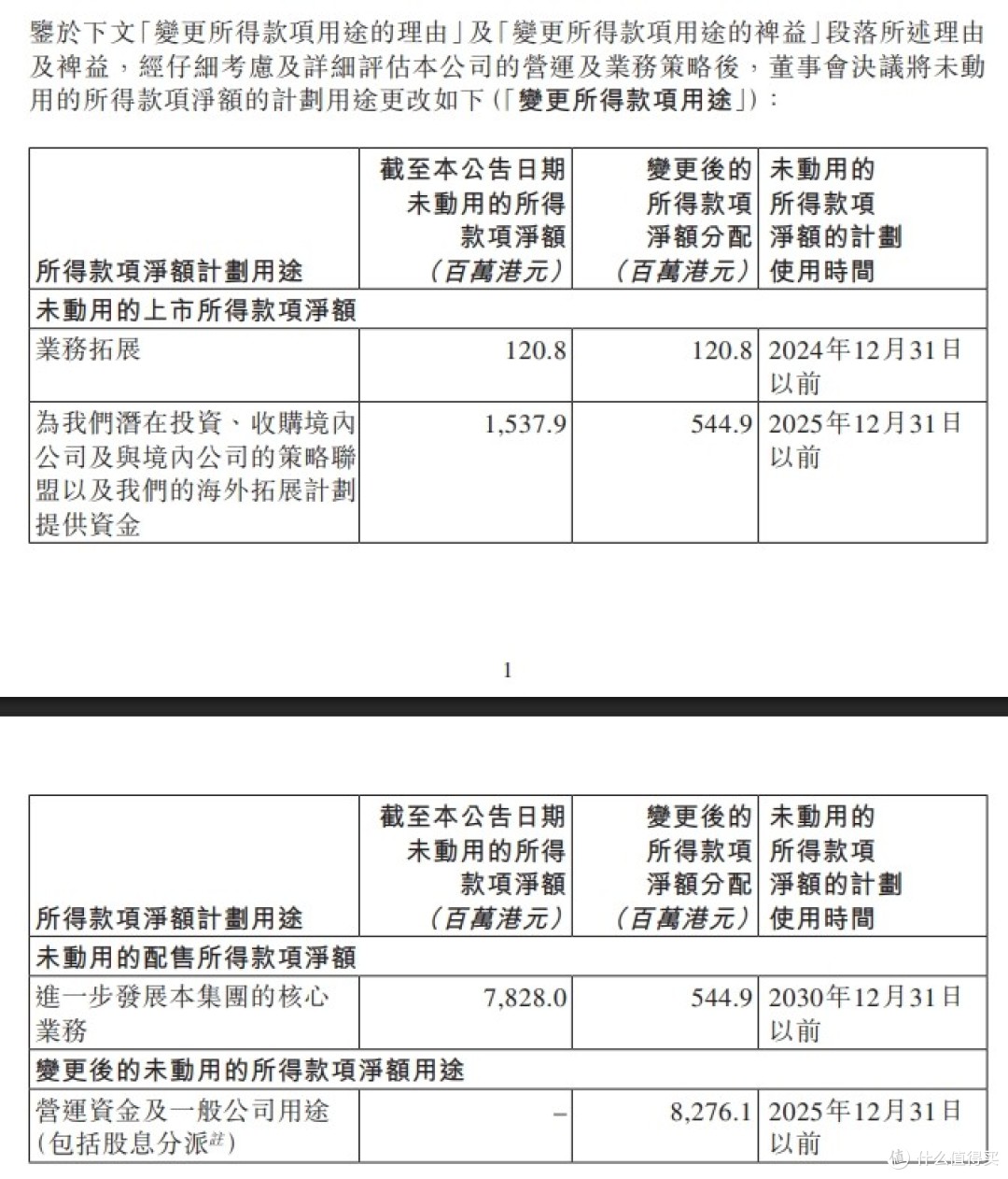 平安好医生上半年实现营收25亿元 归母净利润同比增长136.8%