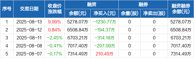 今日上市：江顺科技、天有为