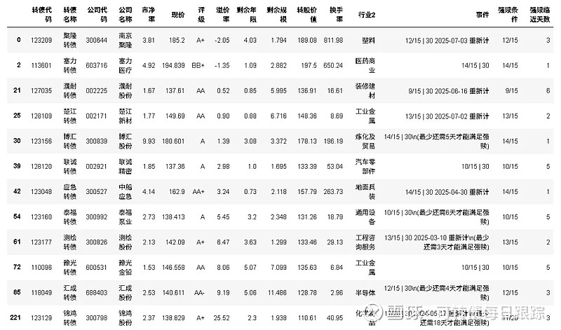 8月18日鸿路转债上涨0.21%，转股溢价率111.09%