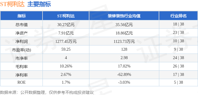 微盟集团：上半年实现总营收7.75亿元