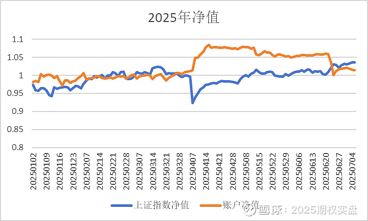 微盟集团：上半年实现总营收7.75亿元