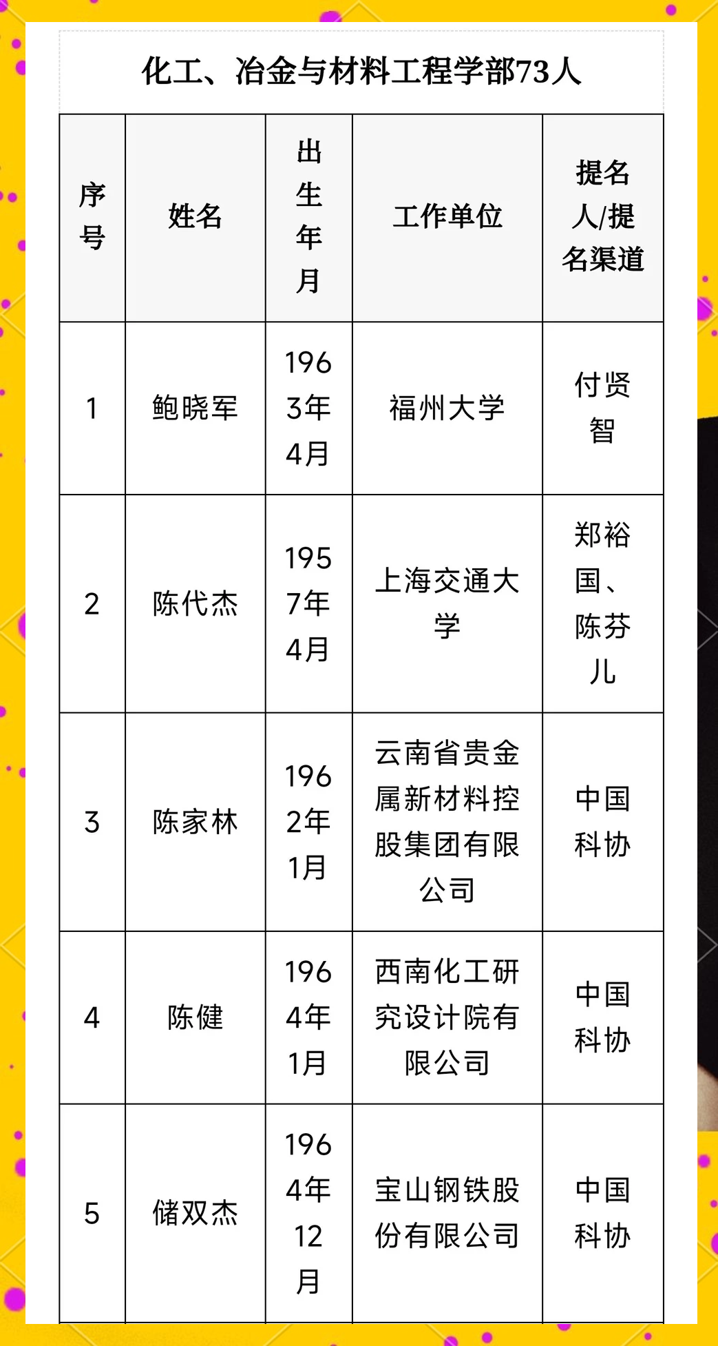 2025年两院院士增选有效候选人名单公布