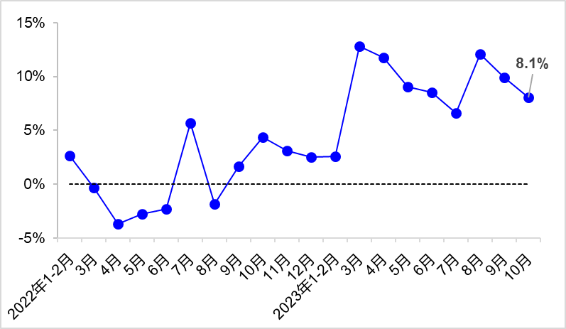 平高电气：上半年营收净利润双增长 研发投入同比增长48.32%