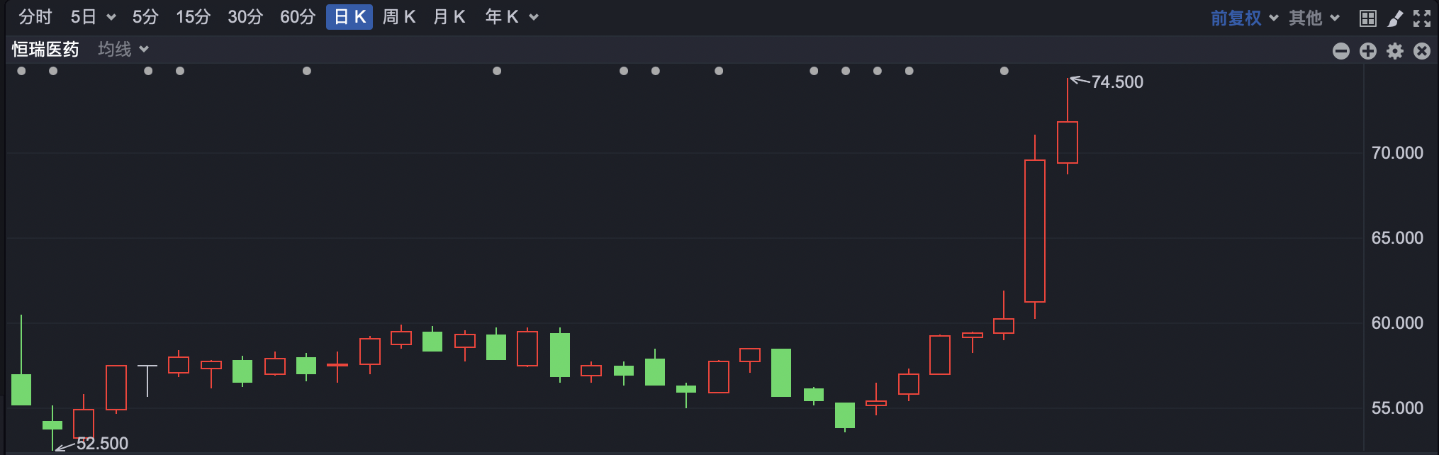 港股持续走高 国联民生H股涨超25%