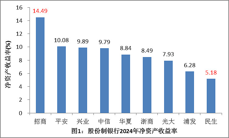 年报显示上市银行投资收益大增：去年“买债”获利颇丰 今年“躺赢”或难再现