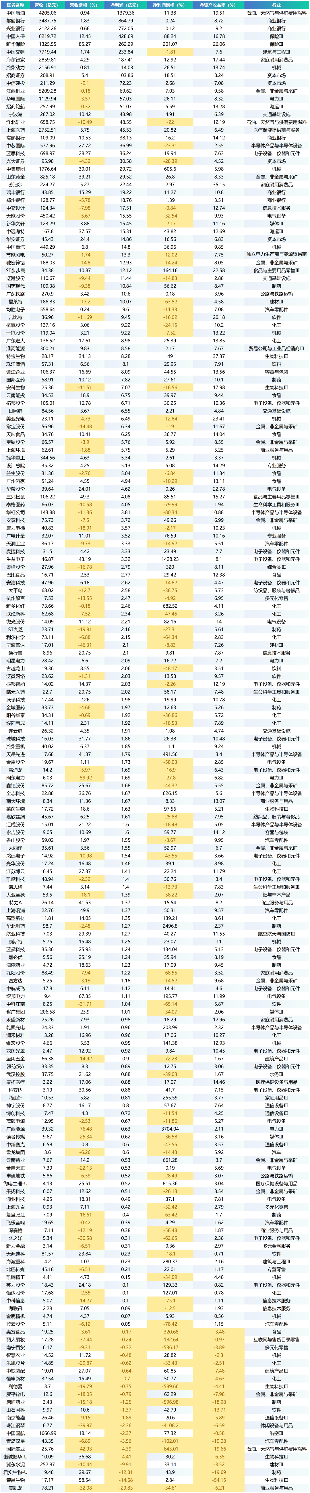 年报显示上市银行投资收益大增：去年“买债”获利颇丰 今年“躺赢”或难再现