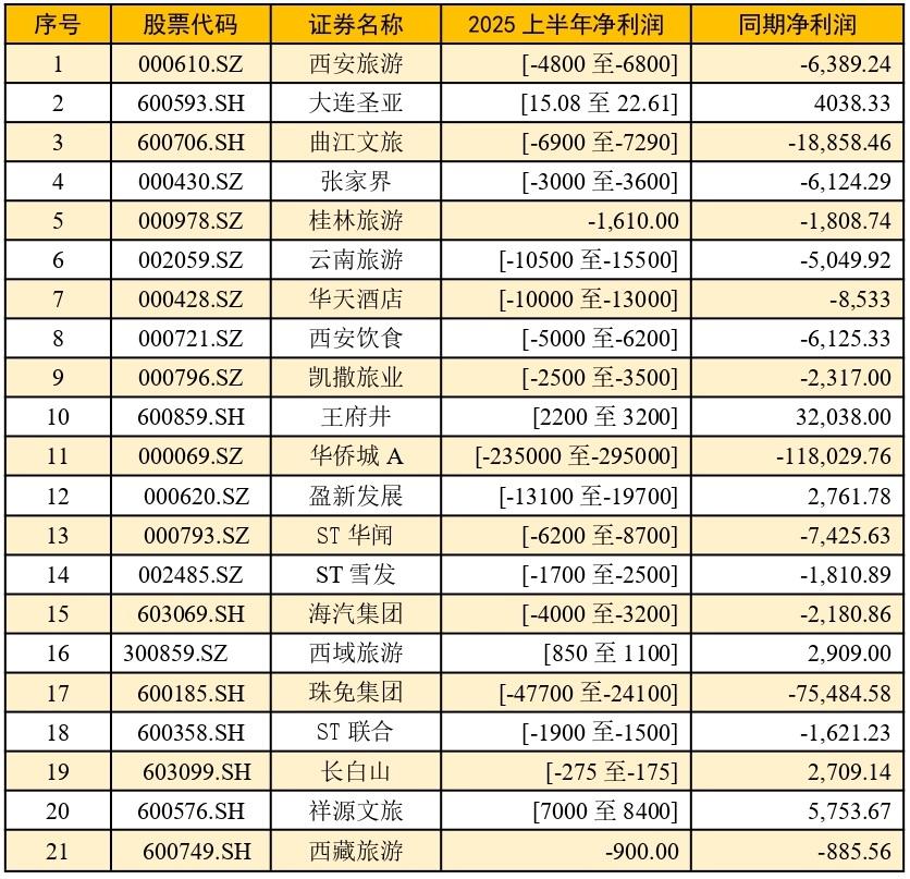 一批A股上市公司一季度业绩大逆转