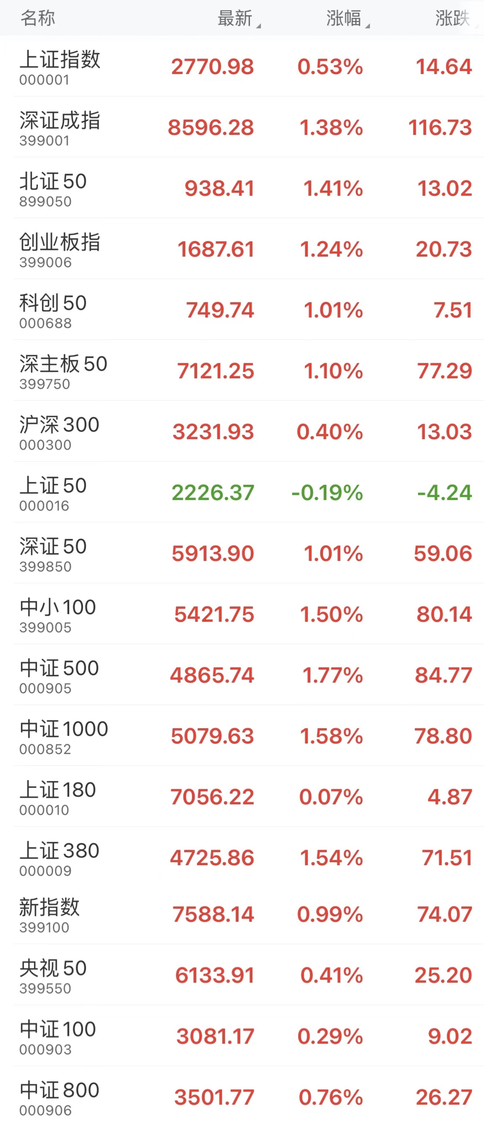一批A股上市公司一季度业绩大逆转