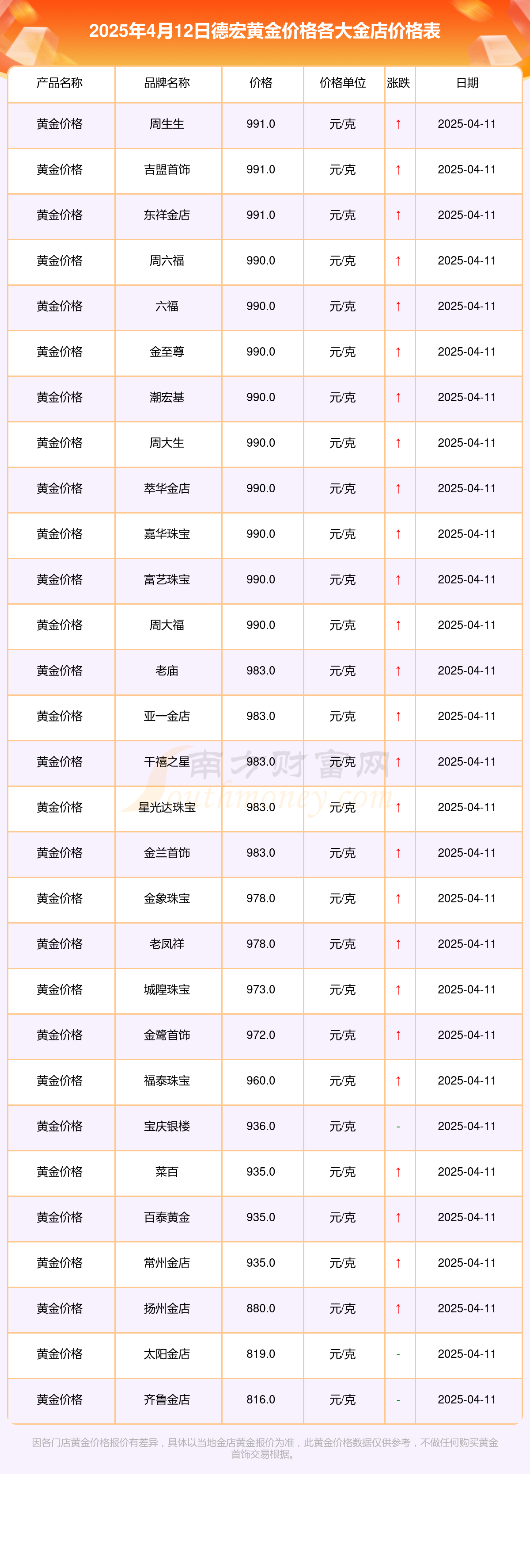 8月18日金宏转债上涨0.38%，转股溢价率30.36%