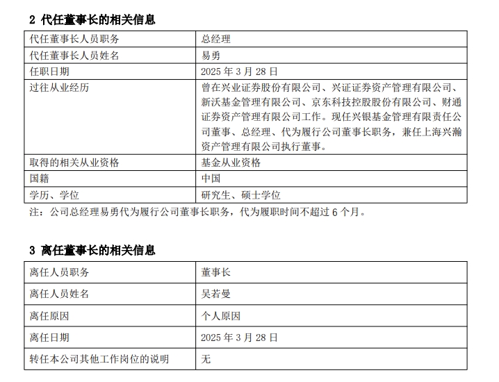 官宣！万亿公募巨头汇添富更换董事长，年内公募高管变动超200人次