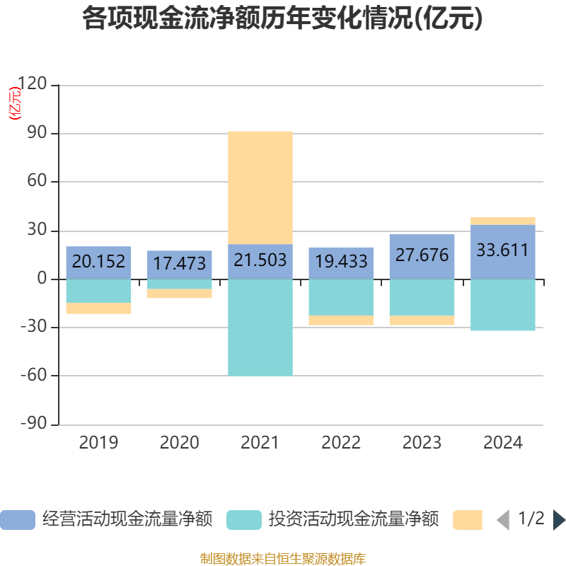 华利集团：上半年营收同比增长10.36% 拟10派10元