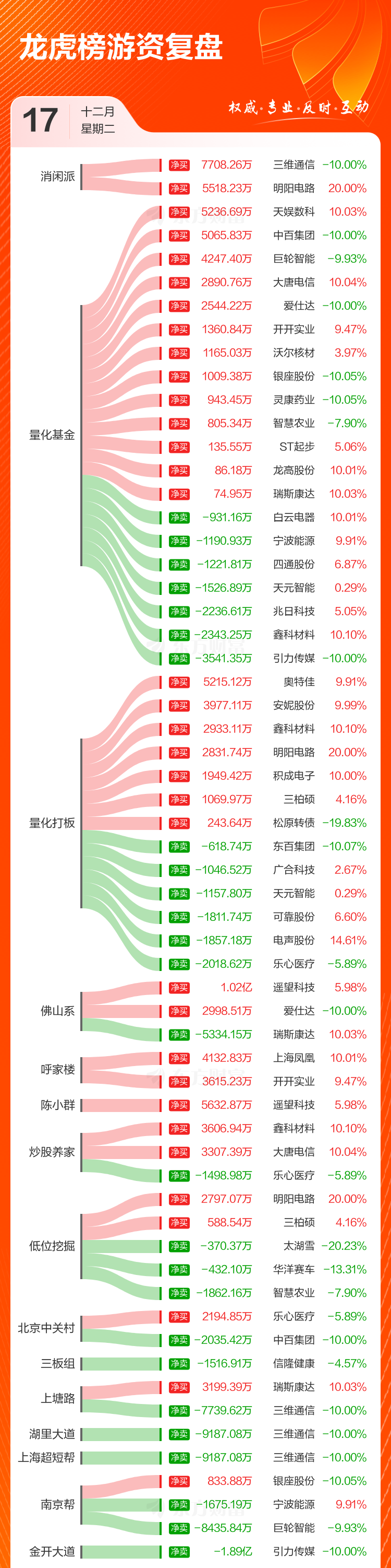天娱数科：落实“科技+新消费”双轨策略 2025上半年同比扭亏为盈