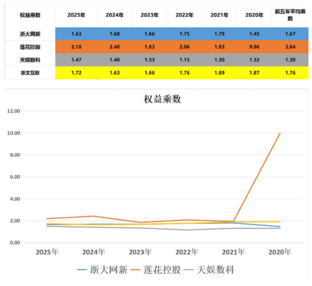 天娱数科：落实“科技+新消费”双轨策略 2025上半年同比扭亏为盈