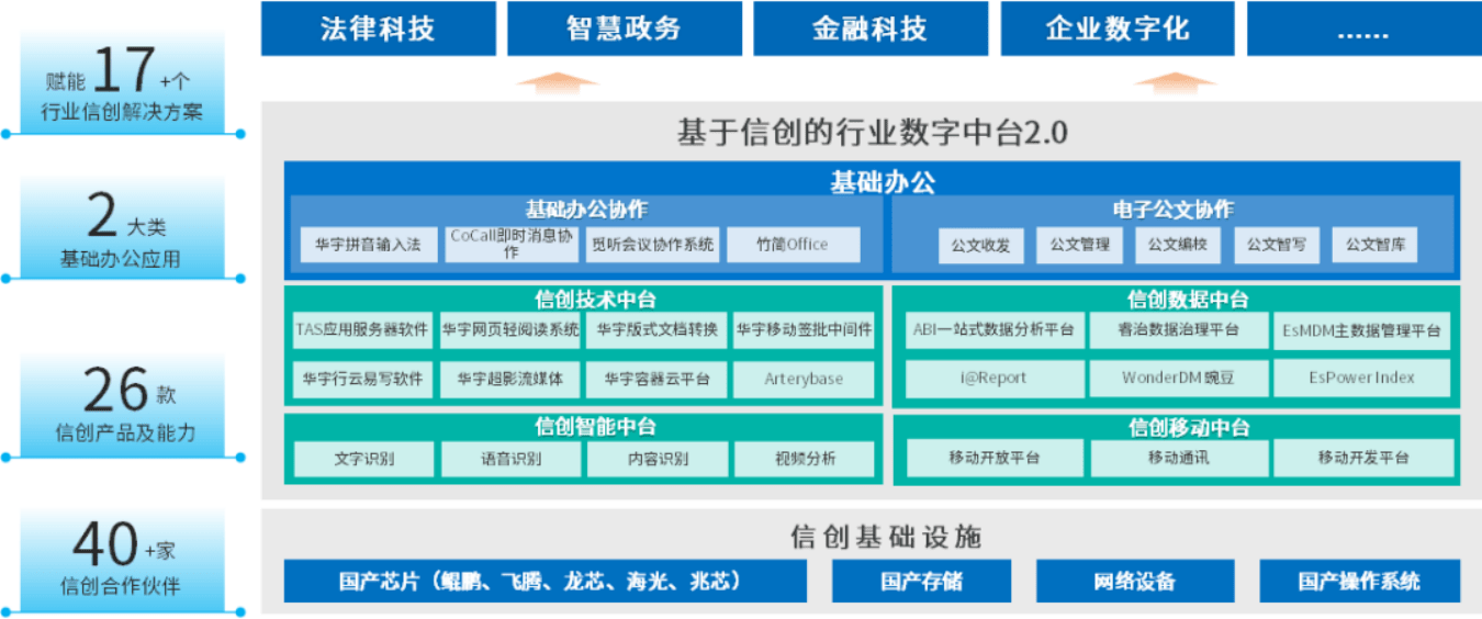 万兴科技发布新一代AI私有化部署方案 信创环境适用