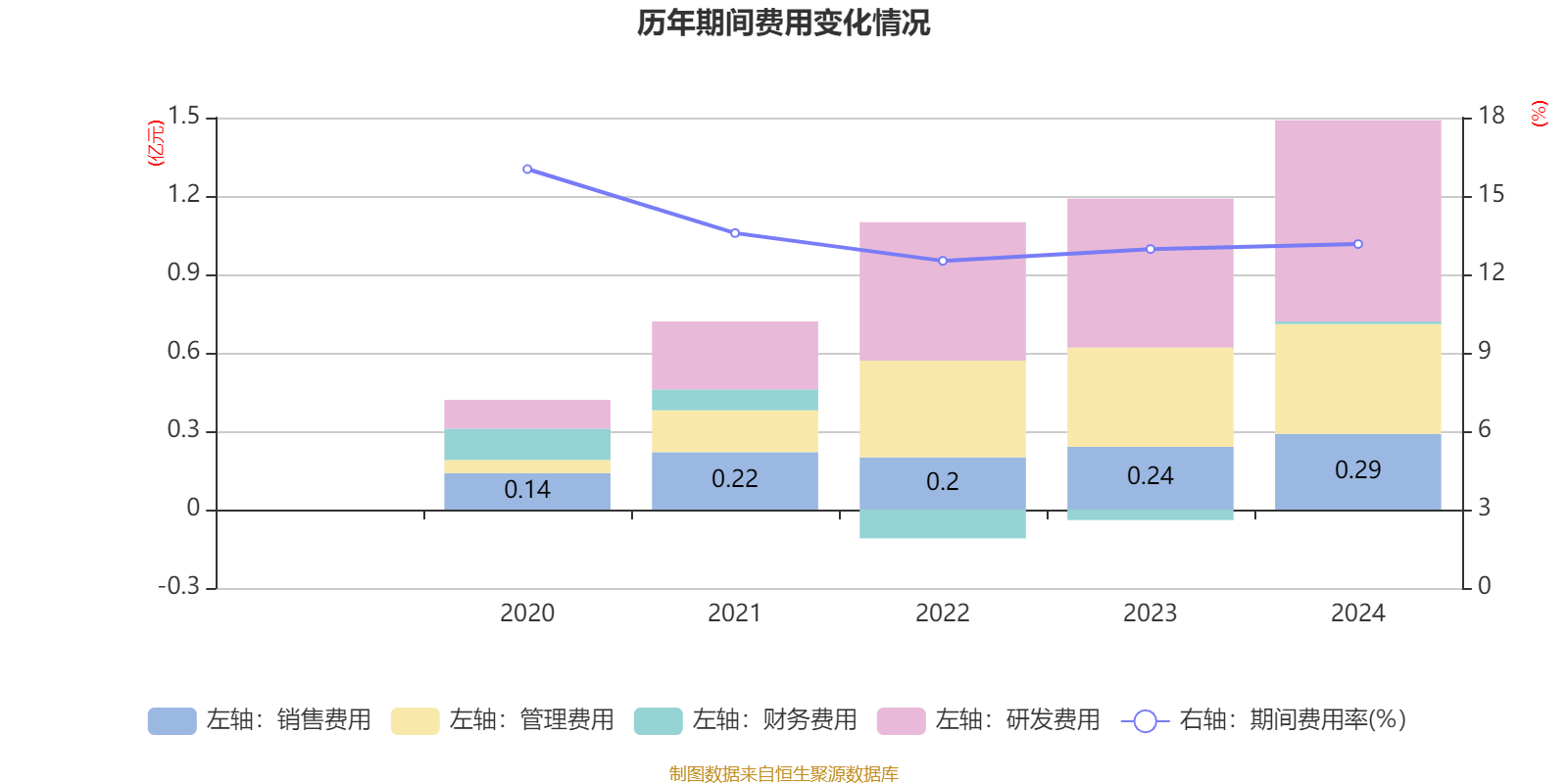 天津港：2025年上半年实现营业收入61.78亿元 同比增长4.33%